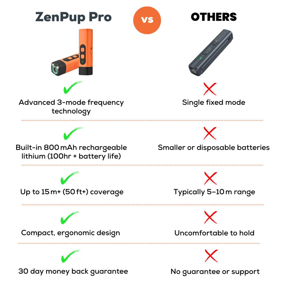 The ZenPup Pro - Bark Deterrent